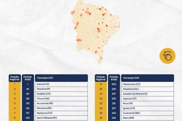 Ranking destaca três cidades paraibanas entre as melhores do NE no tocante aos indicadores de qualidade de educação